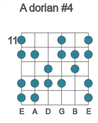 Guitar scale for A dorian #4 in position 11